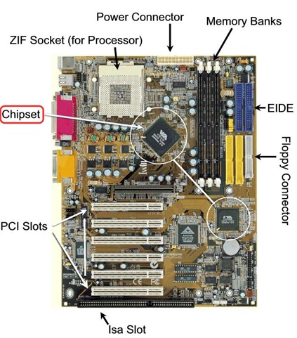 Connecting SFCian's O.R.A.C.L.E Community: The CPU and chip set